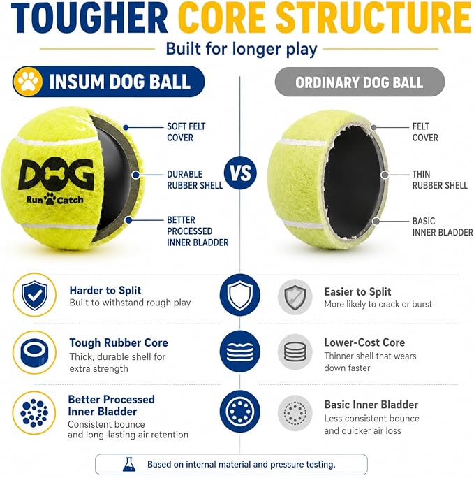 INSUM Tennis Balls for Dogs - 12 Pack 2.5'' Durable Non-Toxic Outdoor Dog Toys Balls with Mesh Bag, SGS Certified, Colorful Fetch Toys, Medium Large Breeds (Non Squeaky)