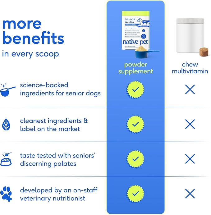 Native Pet Senior Daily Dog Vitamins & Supplements – 12-in-1 Dog Multivitamin Powder for Senior Dogs – Supports Mobility, Cognition, Digestion, Immune Health & More – 120 Scoops