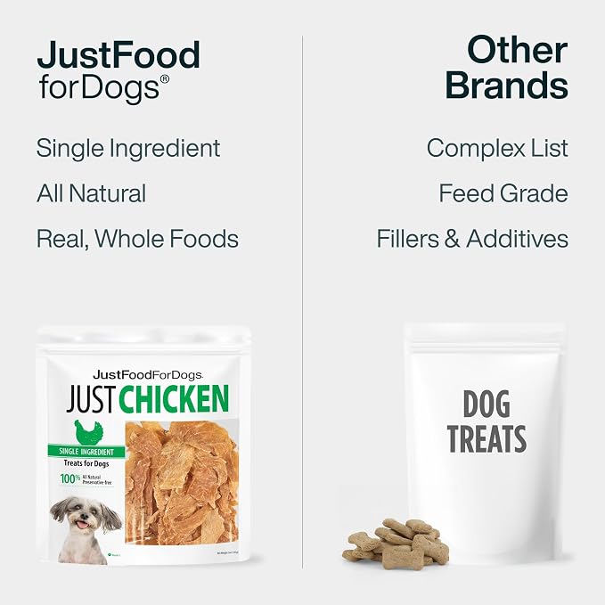 JustFoodForDogs Single Ingredient Healthy Dog Treats and Dog Snacks, Jerky Treats, Human Grade, Preservative and Grain Free, Rawhide Free Chews, Low Calorie Treat - Chicken Breast, 2.5 oz Pack of 4