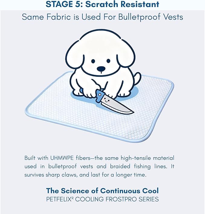 petfelix Dog Cooling Mat, Scratch Resistant Stain Resistant QMAX>0.5 Dog Cooling Pad for Medium Dogs, Self Cooling Mat for Dogs, No Water or Electricity Needed, Blue, Medium, 26"x20"