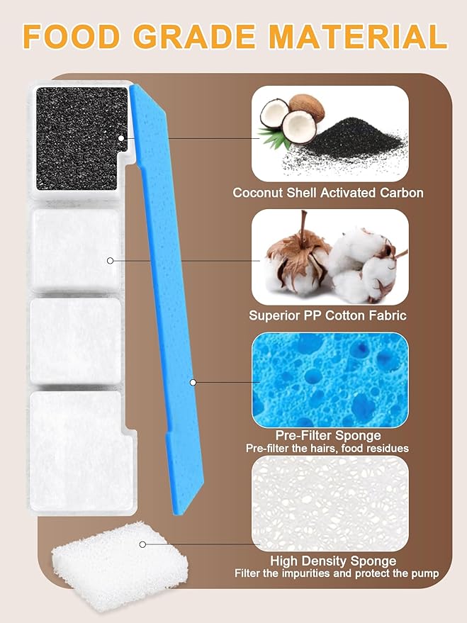 SIBAYS Dog Water Fountain Filter Replacement, 4Gal/15L Pet Fountain Filters, Made of Activated Carbon and PP Cotton, 8 Pet Water Fountain Filters, 8 Pre-Filter Sponge with 8 Pump Sponge(Model: L05)