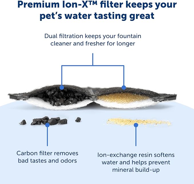 PetSafe Ion-X Pet Fountain Filters, 4 Count (Pack of 12)