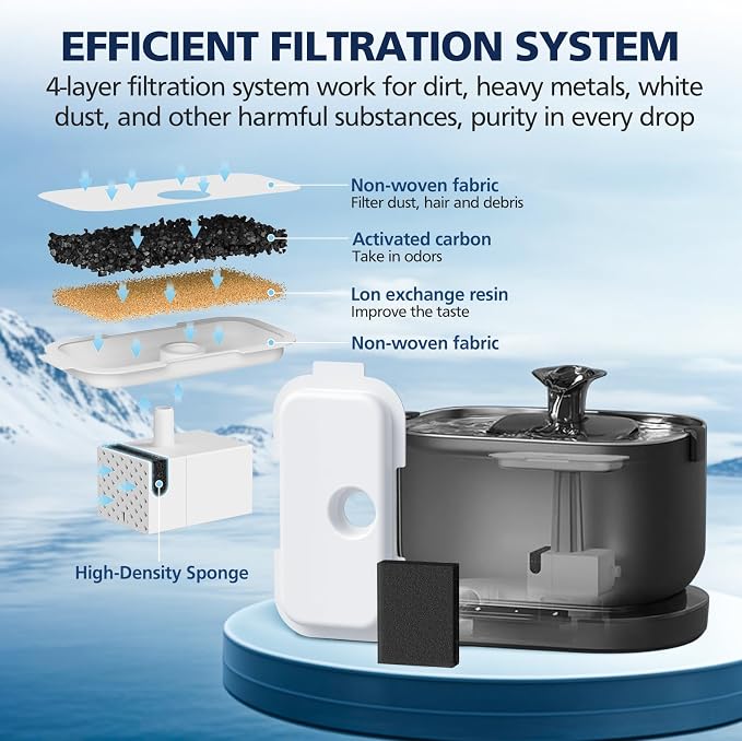 25+25 Packs Replacement Filters for PETLIBRO Dockstream Cat Water Fountain PLWF106/PLWF116/PLWF115/PLWF105/PLWF005, 12 Months Set of Replacement Filters for Pet Water Fountain, 25 Filters + 25 Sponges
