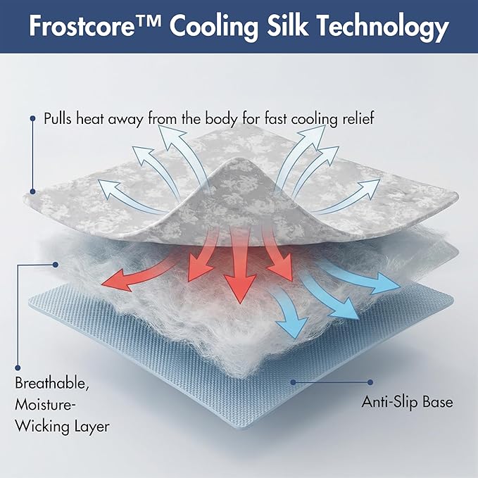 Spark Paws Cooling Mat for Dogs - Self Cooling Dog Mat & Pet Cooling Pad for Large, Medium & Small Dogs - Non-Toxic, Non-Gel Washable Cooling Bed - Cloud Grey - Size L