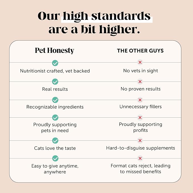 Calming Chews for Cats - Cat Anxiety Relief + Helps Reduce Stress - Behavioral Support & Promotes Relaxation for Travel, Boarding, Vet Visits, Separation Anxiety - Chicken (90-Day Supply)