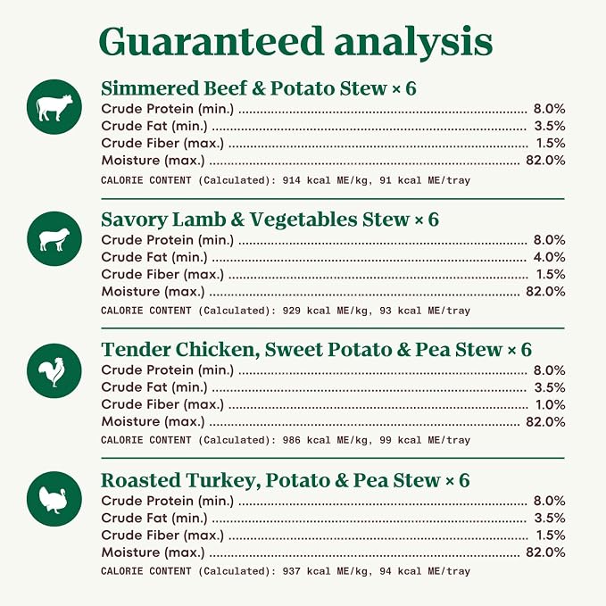 Nutro Natural Choice Cuts in Gravy Wet Dog Food, Grain Free Dog Food Wet Turkey, Chicken, Lamb, Beef Recipes Variety Pack, 3.5 oz. Trays (24 Count, Pack of 1)