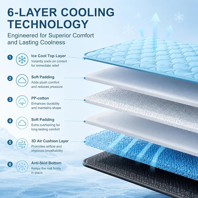 Cooling Mat for Dogs, 24"x20", Breathable Dog Cooling Mat with Q-Max>0.4 Chill Fiber, Washable Portable Dog Crate Pad for Indoor & Outdoor Summer Use, Blue