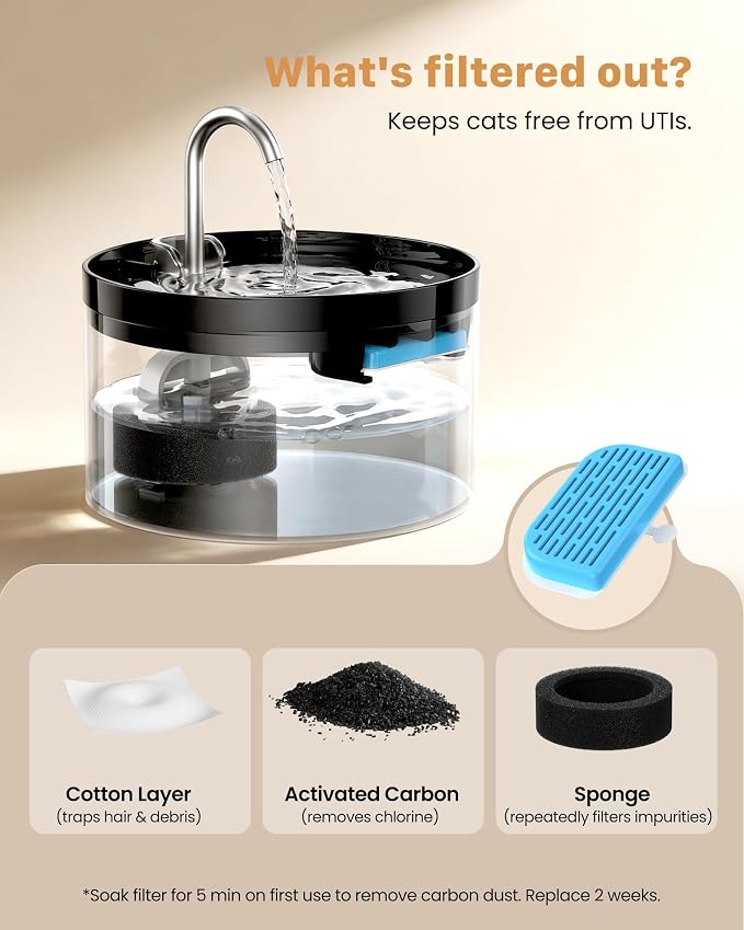 Cat Water Fountain Pet Fountain: 67oz/2L Cat Water Dispenser - Black Pet Dispenser - Faucet Dog Bowl - with 6 Filters + 3 Sponges - GIOTOHUN