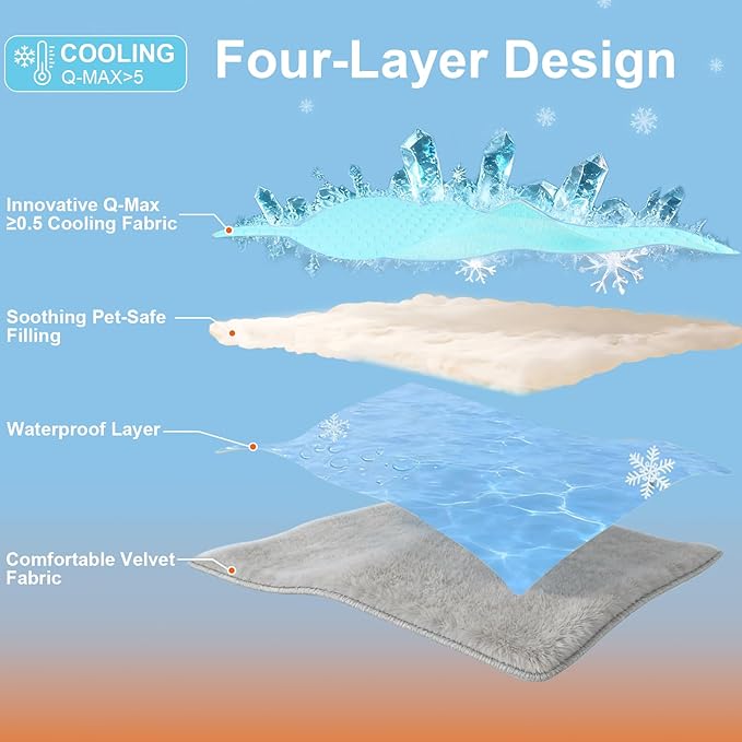 Vivifying Cooling Mat for Dogs, 40 x 30 Inch Waterproof Reversible Pet Cooling Pad with Ice Silk & Soft Velvet, Washable Summer & Winter Pet Blanket for Couch, Bed, Crate, Floor, Car Seat (Blue&Grey)