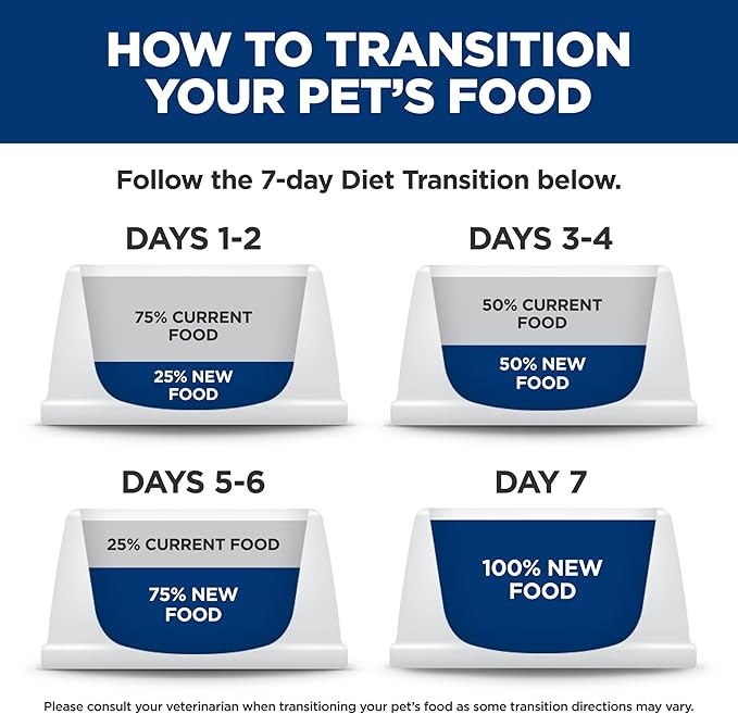 Hill's Science Diet Adult 1-6 Wet Cat Food Variety Pack, Chicken, Tuna, & Ocean Fish, 5.5 oz. Cans, 12-Pack