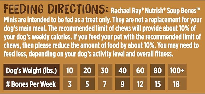 Nutrish Soup Bones Premium Dog Chews with Real Beef and Barley, 6 Chews (Rachael Ray) (Pack of 2)