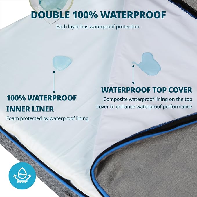 LIORCE Orthopedic Memory Foam XXL Dog Bed - 6" Thick Beds for Extra Large Sized Dog - Waterproof Removable Washable Cover & Wrap-Around Zipper - Ultimate Comfort & Easy Maintenance, Dary Grey