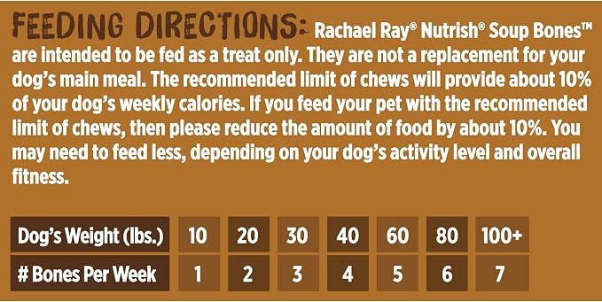 Nutrish Soup Bones Premium Dog Chews with Real Chicken and Veggies,6 Chews (Rachael Ray),(Pack of 2)