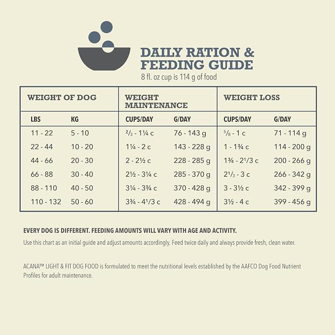ACANA Grain Free Dry Dog Food Light & Fit Recipe 25lb Bag