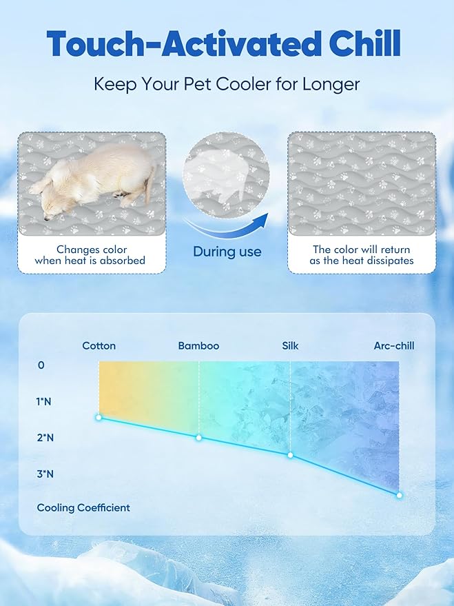 Rywell Super-Absorbent Cooling Mat for Dogs 36"x27" Arc-Chill 3.0 & Color-Changing Dog Cooling Mat, Stay Cool & Dry, Washable, Non-Slip Pet Bed Mat for Floors, Sofas, Kennels