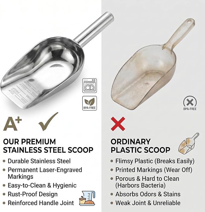 2 Pack Dog Food Scoop, HKKZYT 1 Cup Stainless Steel Dog Food Measuring Cup, Wet Dry Food Precision Scale, Suitable for Pet Food Grain Rice Flour Ice Cube