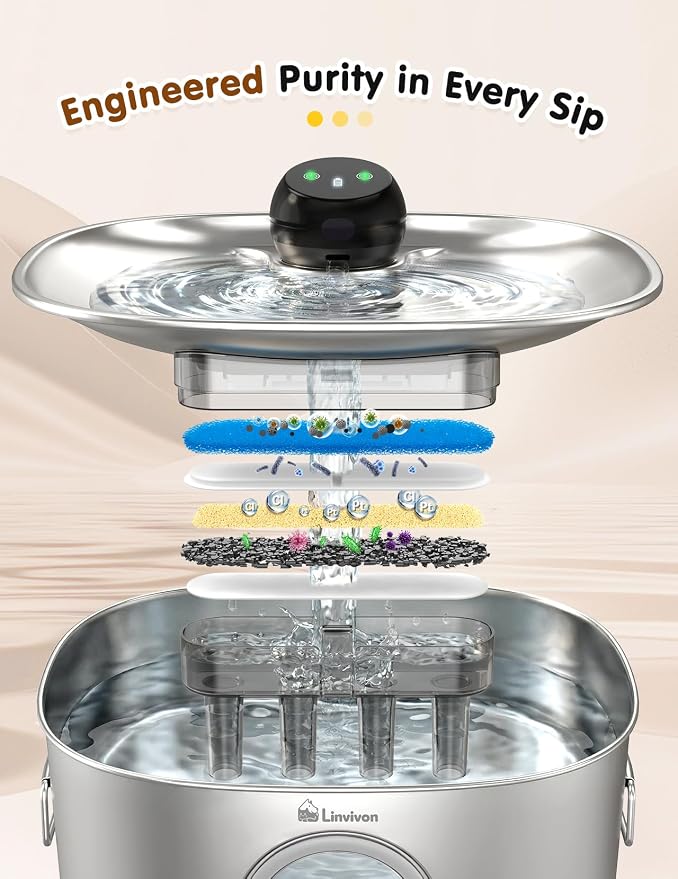 10L/2.64Gal Dog Water Fountain for Large Dogs, Automatic Dog Water Bowl Dispenser with APP 2.4G WiFi, Multi-Filtered Stainless Steel Cordless Pet Water Dispenser for Multi-Pet Home