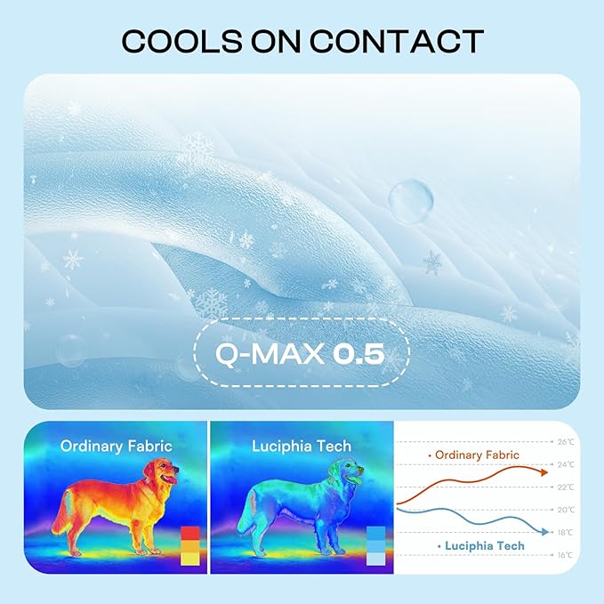 Luciphia Waterproof Cooling Mat for Dogs, Light Blue, 30x40 inches | Couch Cover, Q-MAX>0.5, Leakproof, Non-Slip, For Cat Puppy Crate Bed Protector Outdoor
