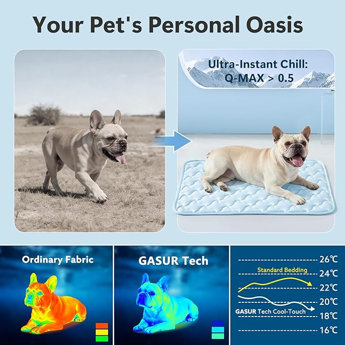 GASUR Cooling Mat for Large Dogs, Q-Max>0.5 Instant Temp Drop Dog Cooling Mats, Cooling Pad for Dog- Summer Indoor Outdoor Travel Use, Snag Resistant，Machine Washable& Anti-Slip, 36"X26" Blue