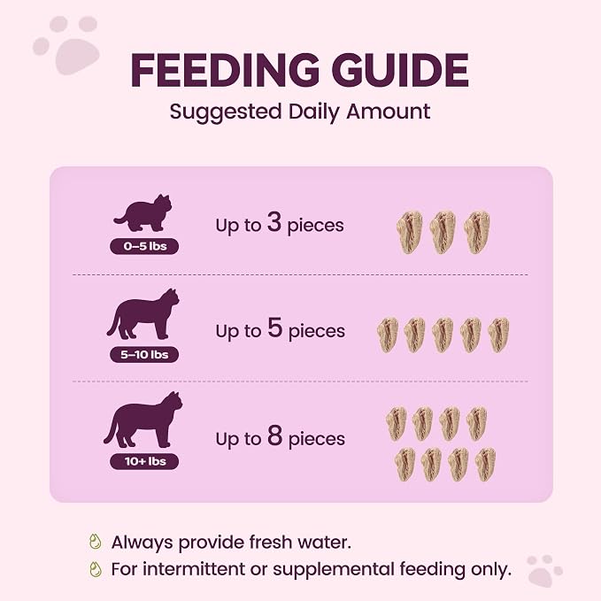 Freeze-Dried Chicken Hearts Cat|Dog Treats|Single Ingredient|High Protein Healthy Pet Food Toppers|Training Snacks,2oz