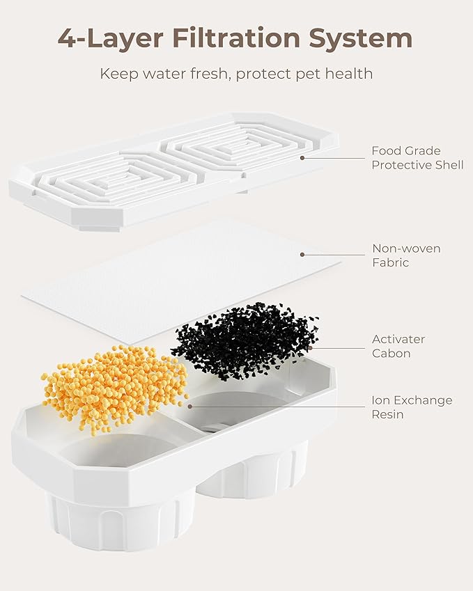 Neareal Official 9-Pack Replacement Filters and Pre-Filter Sponges for 108 oz / 3.2 L Stainless Steel Cat Water Fountain