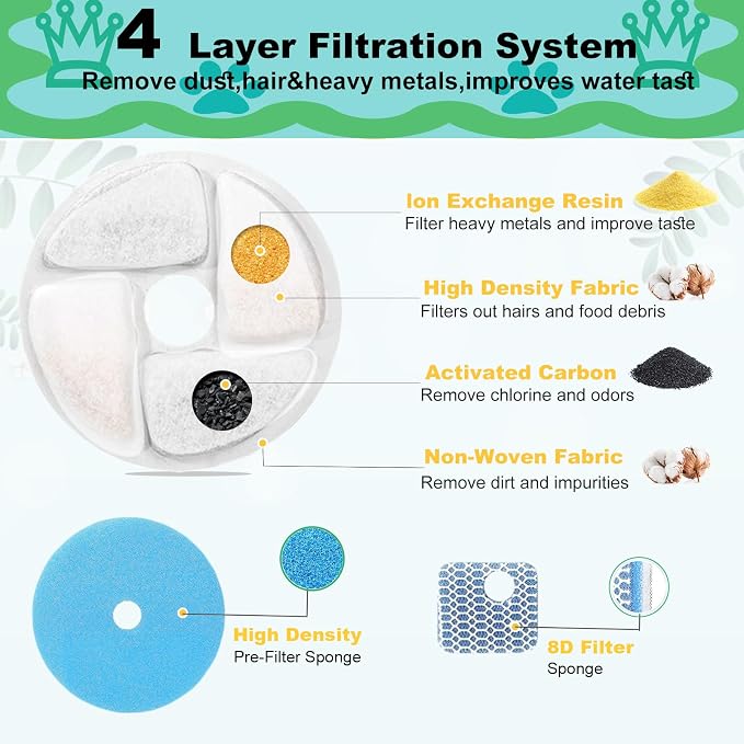 Cat Water Fountain Filter,Cat Fountain Filters Replacement for Square 2.2L/73oz Stainless Steel Pet Water Fountain,5 Pack Pet Fountain Filter Replacement