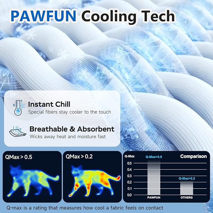 Cat Cooling Mat with Soft U-Shaped Pillow– Breathable Calming Cooling Pad for Cats– Portable Washable Summer Cooling Cat Bed for Indoor Or Travel Use,Blue Shark-2