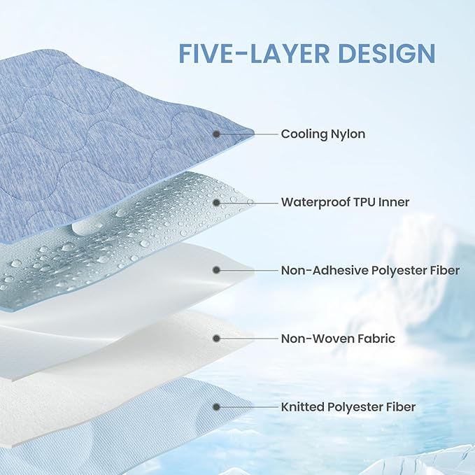 Cozy Bliss Deluxe Leakproof Cooling Blanket for Large Dogs Q-Max 0.5, Soft & Durable Washable Pet Cooling Mat for Hot Weather, Livingroom, Couch & Bed Protector for Cats, Haze Blue, 60"x80"