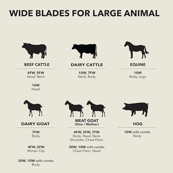 Andis 561463 ceramicEDGE #4FW XCover Wide Blade, Small Animal and Pet Grooming, Detachable Replacement Blade, Long Lasting, Stainless Steel