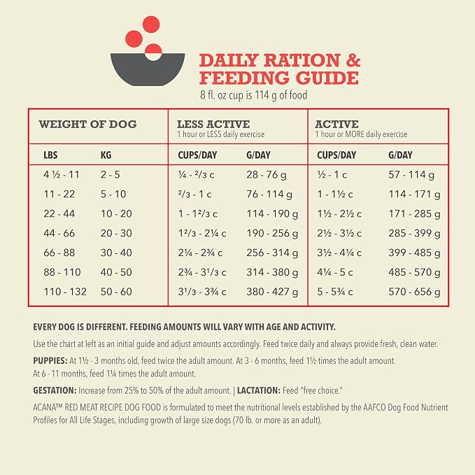 ACANA Grain Free Dry Dog Food Red Meat Recipe 25lb Bag