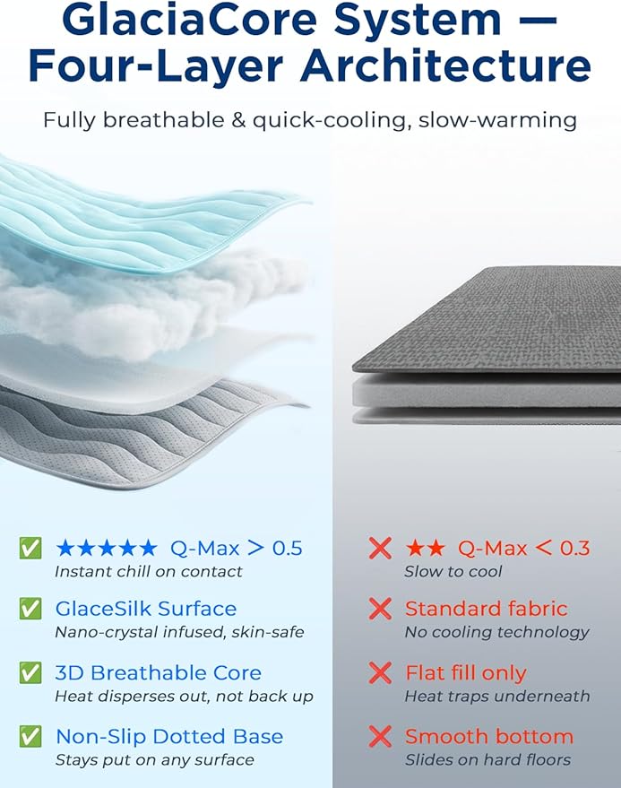Dog Cooling Mat for Large Dogs, 42"x28" Breathable Self Cooling Crate Mat for Dogs & Cats, QMAX>0.5 Portable Washable Pet Cooling Mat for Dog Bed, Thickened Cool Fiber Indoor/Outdoor Summer,Blue