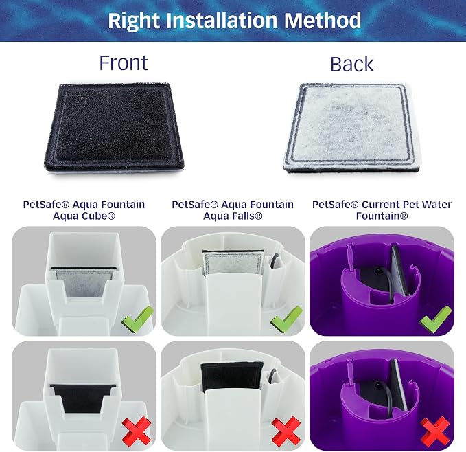 PETSTANDARD Replacement Filter Compatible with PetSafe® Fountain Aqua Cube®, Aqua Falls® and Current Pet Water Fountain, Pack of 12