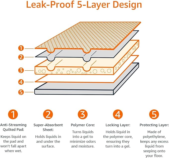 Amazon Basics Leak-Proof Dog and Puppy Potty Training Pee Pads with Quick-Dry 5-Layer Design, X-Large Size 28 x 34 Inch, Blue & White, 40-Pack