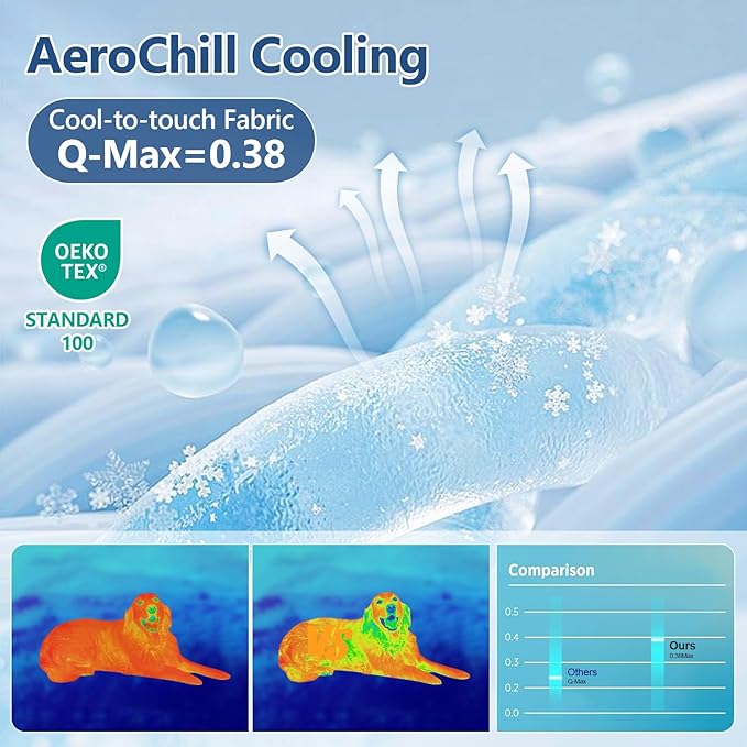 RIOGOO Dog Cooling Mat,Washable Cool Mat for Dogs,Self Cooling Pads for Dogs Cats,Cool Fabric & Internal Cooling Pad (Medium, Cloud Style)