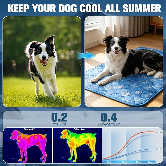 EXPAWLORER Dog Cooling Mat,Foldable Cooling Dog Bed for Summer,Pet Self-Cooling Pad for Dogs and Cats,Sleeping Dog Blanket for Crates,Kennels and Cars (Indoor and Outdoor Use),Machine Washable,Ocean