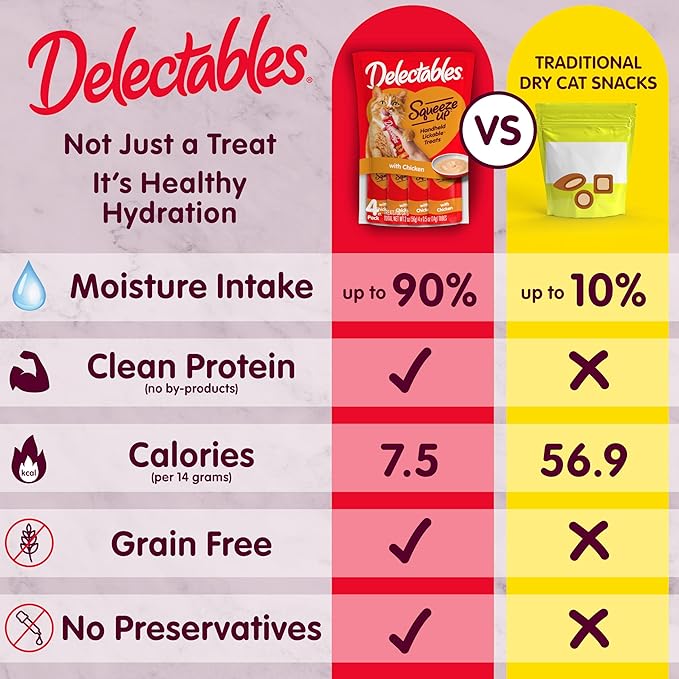 Delectables Squeeze Up Creamy Squeezable Puree, Lickable Wet Cat Treats, Grain Free, No Added Fillers, No By-Products, No Added Preservatives, 0.5 Ounces Chicken & Veggies, 32 Tubes Total
