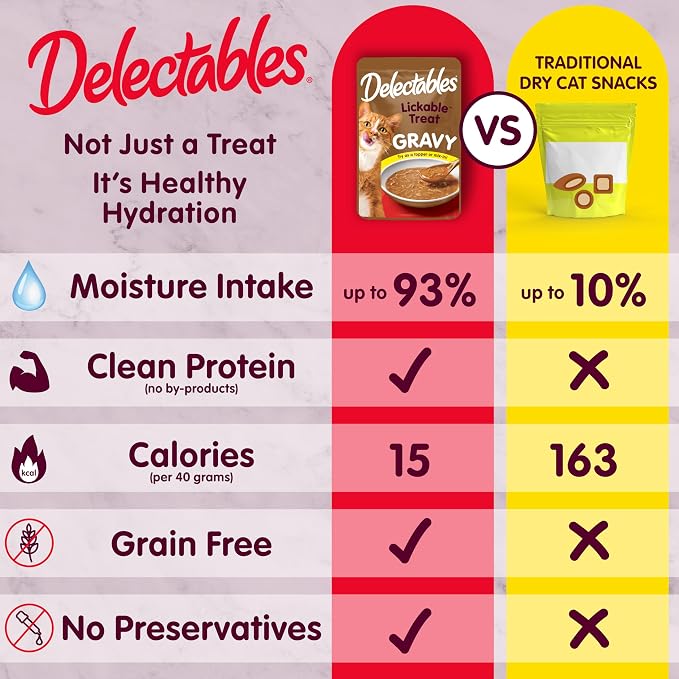Delectables Lickable Treat Gravy Senior 10+ Variety Wet Cat Treat & Food Topper, Food Topper, Hydrating, Grain-Free, No Fillers, No by-Products, No Added Preservatives, 1.4-oz Pouch, 12 Count