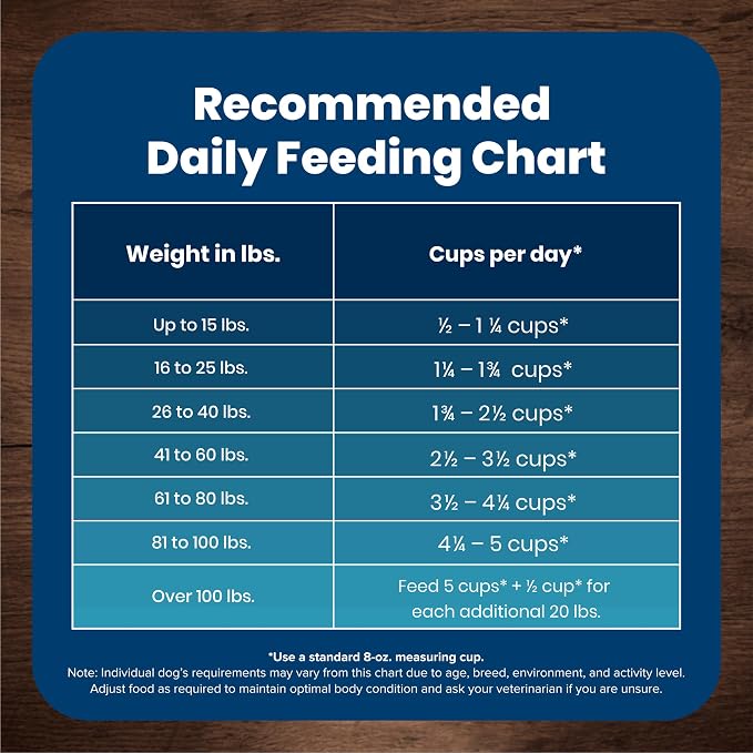Blue Buffalo Life Protection Formula Adult Dry Dog Food, Helps Build and Maintain Strong Muscles, Made with Natural Ingredients, Salmon & Brown Rice Recipe, 15-lb. Bag
