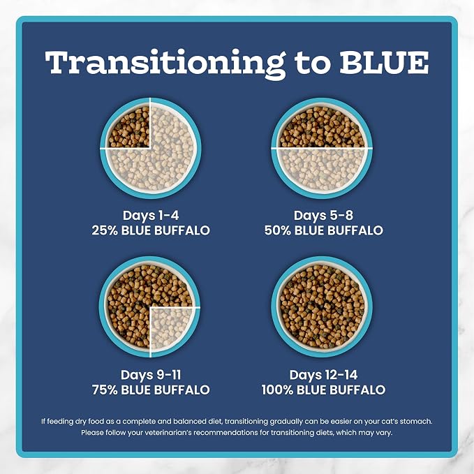 Blue Buffalo Tastefuls Natural Dry Food for Adult Indoor Cats, Chicken & Brown Rice Recipe, 22-lb. Bag
