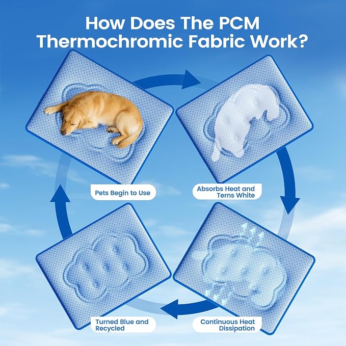 Dog Cooling Mat, Thick Cooling Mat for Extra Large Dogs with PCM & Thermochromic Tech, Dual-Sided Durable Waterproof Cool Dog Bed Mat, Q-Max>0.5, Machine Washable, Non-Toxic - XL(31" x 43")