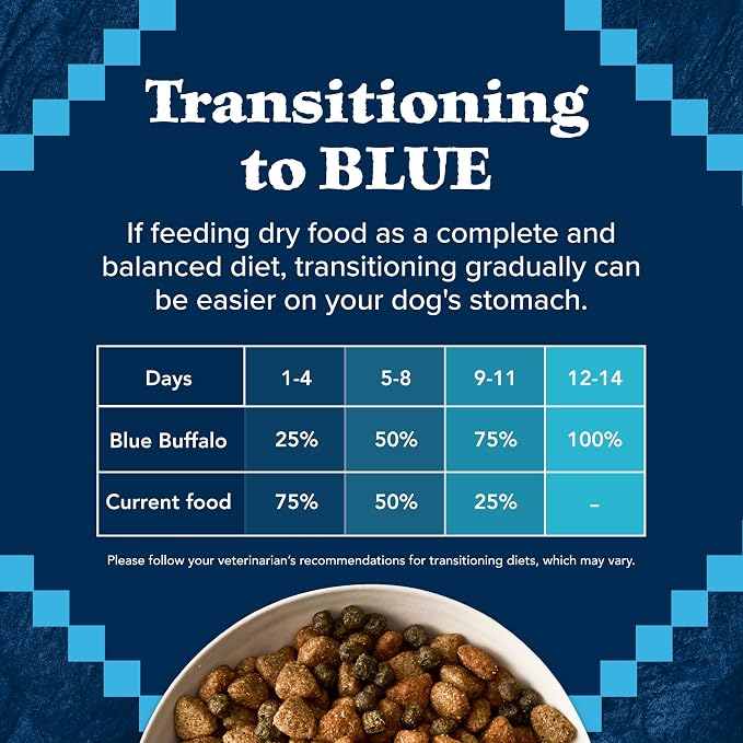Blue Buffalo Wilderness Rocky Mountain Recipe Adult Dry Dog Food with Red Meat & Wholesome Grains, 34g Protein, Vibrant Energy for an Active Life, Made with Natural Ingredients, 4.5 lbs.