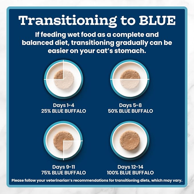 Blue Buffalo Tastefuls Wet Cat Food Paté Variety Pack (Chicken, Turkey & Chicken, Ocean Fish & Tuna) for Adult Cats, Made with Natural Ingredients, 5.5-oz. Each (24 Cans)
