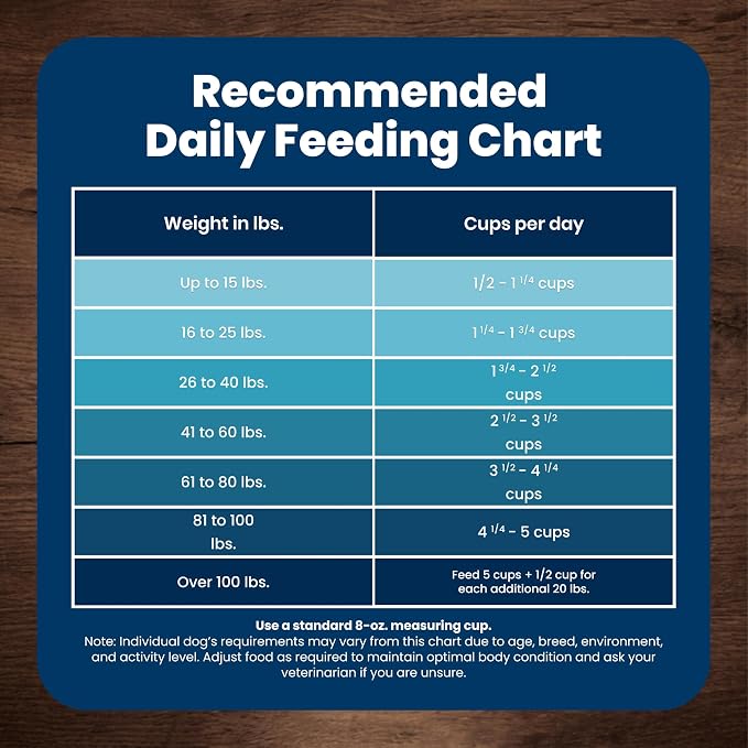 Blue Buffalo Life Protection Formula Chicken & Brown Rice Adult Dry Dog Food, Supports Immunity with Antioxidant-Rich LifeSource Bits, Promotes Healthy Muscle Development, Skin & Coat Health, 5 lbs.