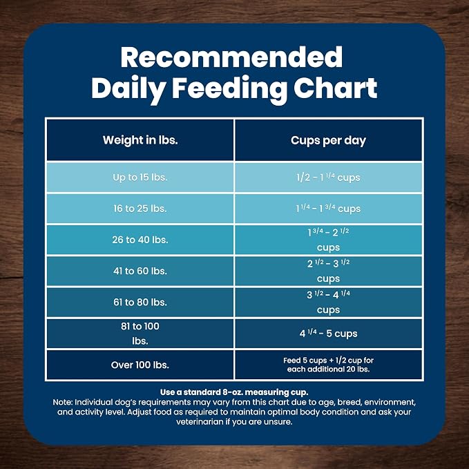 Blue Buffalo Life Protection Formula Lamb & Brown Rice Adult Dry Dog Food, Supports Immunity with Antioxidant-Rich LifeSource Bits, Promotes Healthy Muscle Development, Skin & Coat Health, 5 lbs.