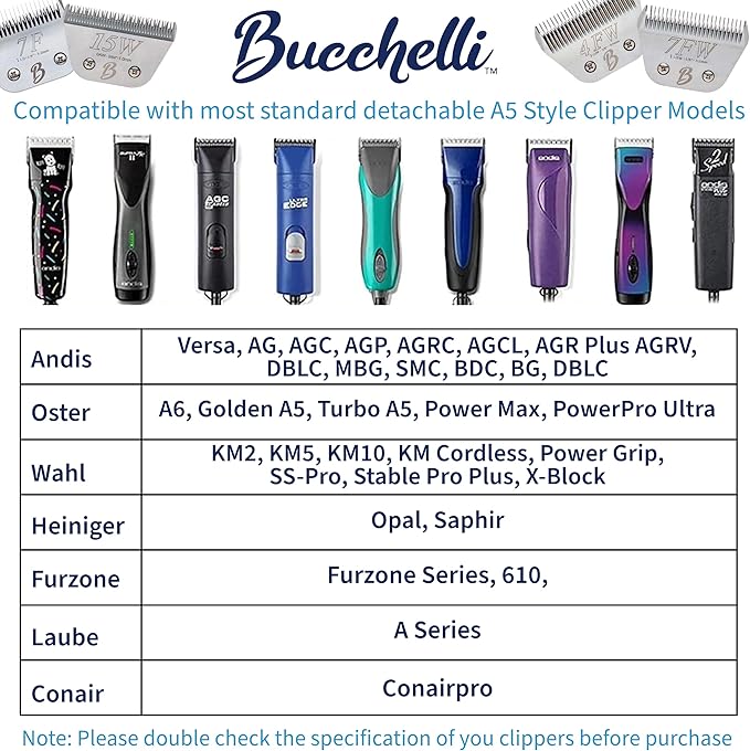 Detachable A Series Wide 9f Blade for Dog Grooming Cut Length 5/64" - 2.0mm Japanese Carbonized Steel Wide Blades for Dog Grooming Compatible A5 Series Clippers for Dogs Cat(9FW)
