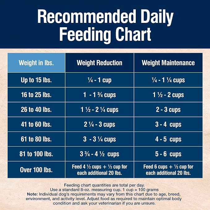 Blue Buffalo True Solutions Weight Control Natural Dry Dog Food for Adult Dogs, Chicken, 24-lb. Bag