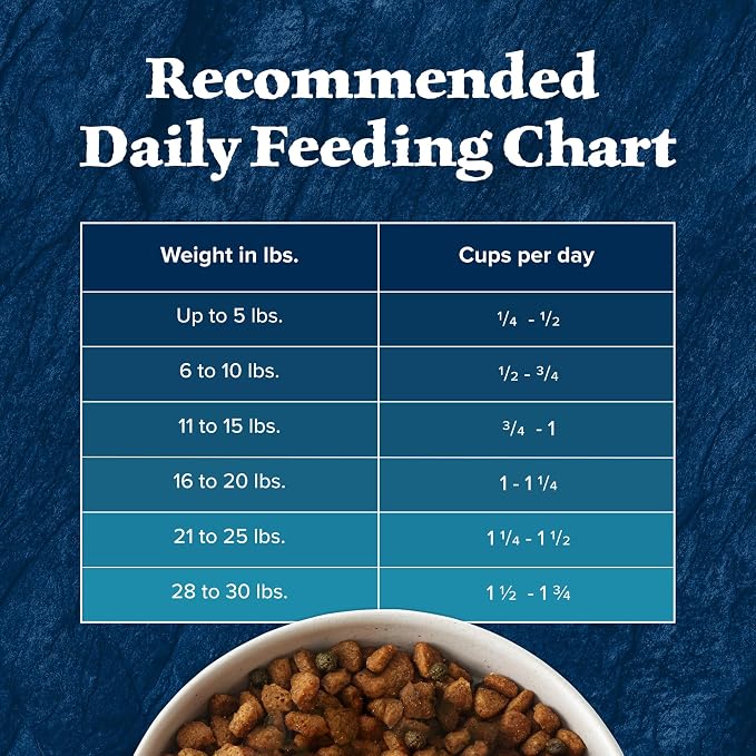 Blue Buffalo Wilderness Chicken Small Breed Adult Dry Dog Food with Wholesome Grains + Antioxidant-Rich Fruits & Veggies, 36g Protein, Supports High Energy Needs, Natural Ingredients, 13 lbs.
