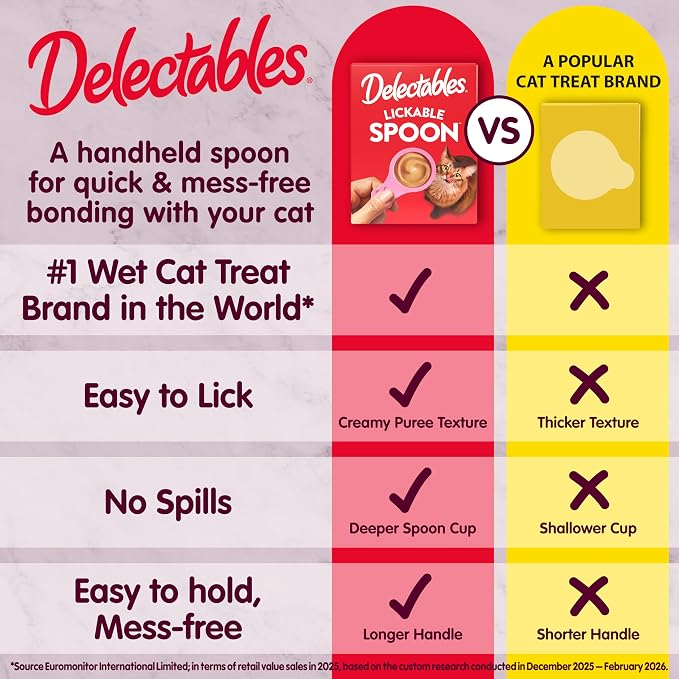 Delectables Lickable Spoon Handheld Wet Cat Treats Made with Real Salmon & Tuna, Creamy Puree, Mess Free, Quick & Easy, Grain-Free, No Added Fillers, No Added Preservatives, Variety Pack, 32ct