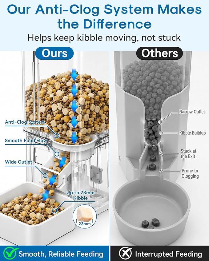 15L/63 Cups Automatic Dog Feeder for Large Breeds: Feeds for 18–25 Days, Anti-Clog Design for 2–23mm Kibble - Smart Dog Food Dispenser with HD Camera and Timer for Busy Pet Parents