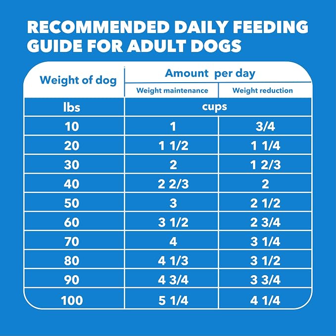 IAMS Proactive Health, Dry Dog Food, Adult Dog Food Dry Recipe for Healthy Weight, with Chicken, 29.1 lb. Bag